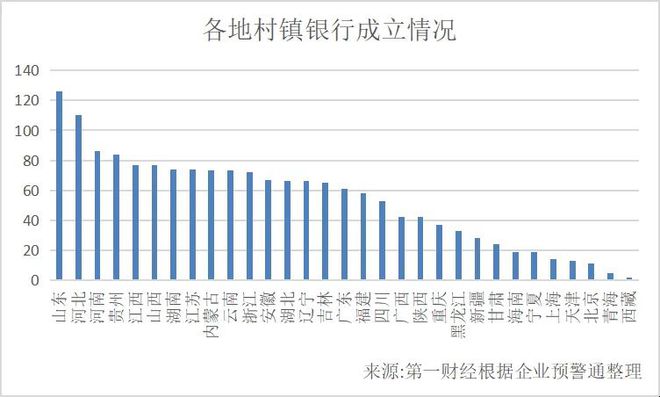 M6米乐APP，全国1651家村镇银行山