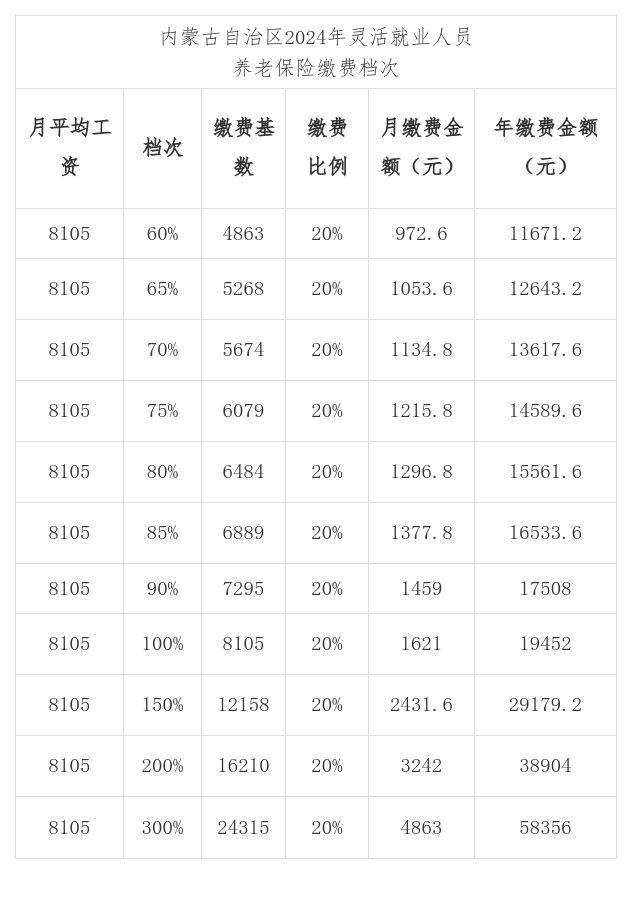 米乐m6官方网站，关于2024年度通辽市